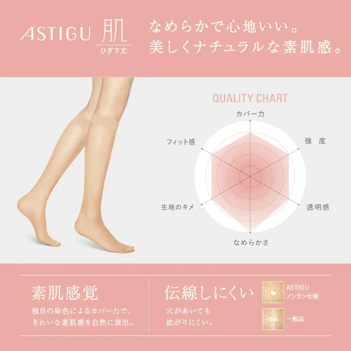 ATSUGI 新【肌】膝下ストッキング3足組ヌーディベージュFサイズ