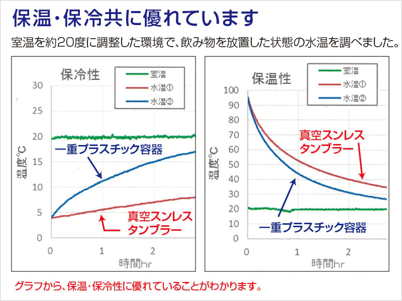 保冷・保温　真空ステンレスタンブラー 4個セット