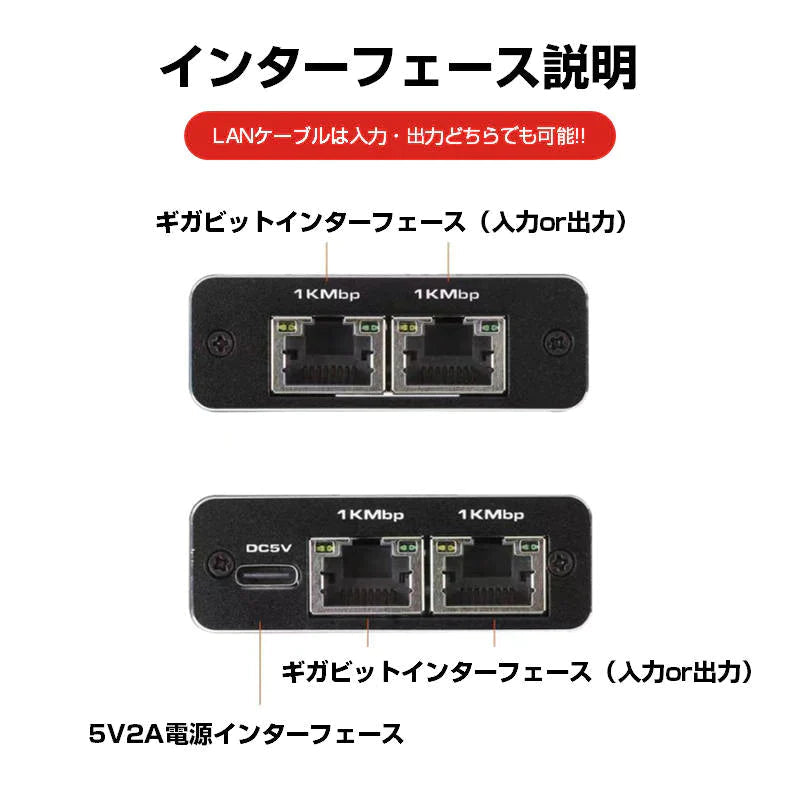 LAN分岐器 3ポート 1Gbps ギガ LANポート増設 拡張 アダプター RJ45 ラン中継コネクタ lanハブ ルーター ネットワークスプリッタアダプタ CAT5 CAT6 CAT7