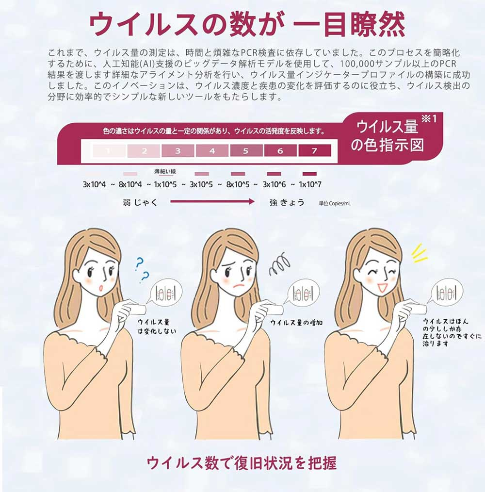 2024最新型 日本製 明治医薬【お試し・1個セット】【オミクロン株対応版 BA.2 BA.5】3類抗原同時検査 Wチェック 抗原検査キット 鼻腔検査 新型コロナウイルス インフルエンザウイルスA/B 最新変異株対応 7分検出
