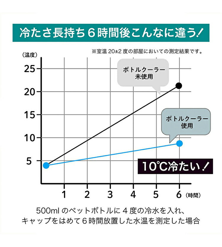 (ライトカーキ[LKH])STOS ペットボトルクーラーケース ストス 保冷 保温 ペットボトルホルダー 500ml 350ml アジャスター付き ペットボトル アウトドア ペットボトルクーラー 暑さ対策 ステンレス シンプル おしゃれ【送料無料】