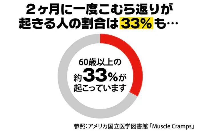 【脚サポーターツラナイン】巻くだけで、こむら返り対策 脚サポーター　左右男女兼用　遠赤 除電 温熱 冷え 静電気対策 手洗い可 2本組静電気対策 手洗い可 2本組 こむらがえり サポーター 足がつる 脚サポーター ツラナイン 簡単 安心 温熱効果 静電気対策 手洗い可 足首に巻く 足つり