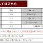 ミックスフルーツ約400g×1袋ドラフルーツミックス（クランベリー、パイナップル、グリーンレーズン、レーズン）
