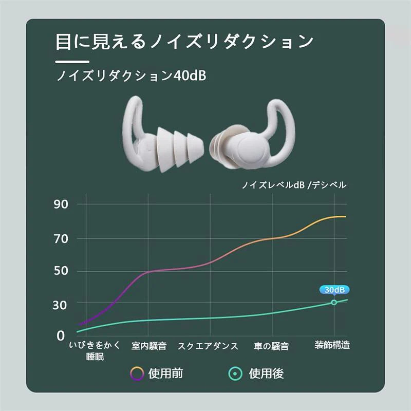 耳栓 睡眠 遮音 高性能 飛行機 シリコン ライブ用 いびき 騒音 睡眠用 防音 勉強 耳せん 快眠 旅行 安眠 イヤープラグ 防音 ライブ 工事 水洗い可 ケース付き w240I(パープル+ホワイト)