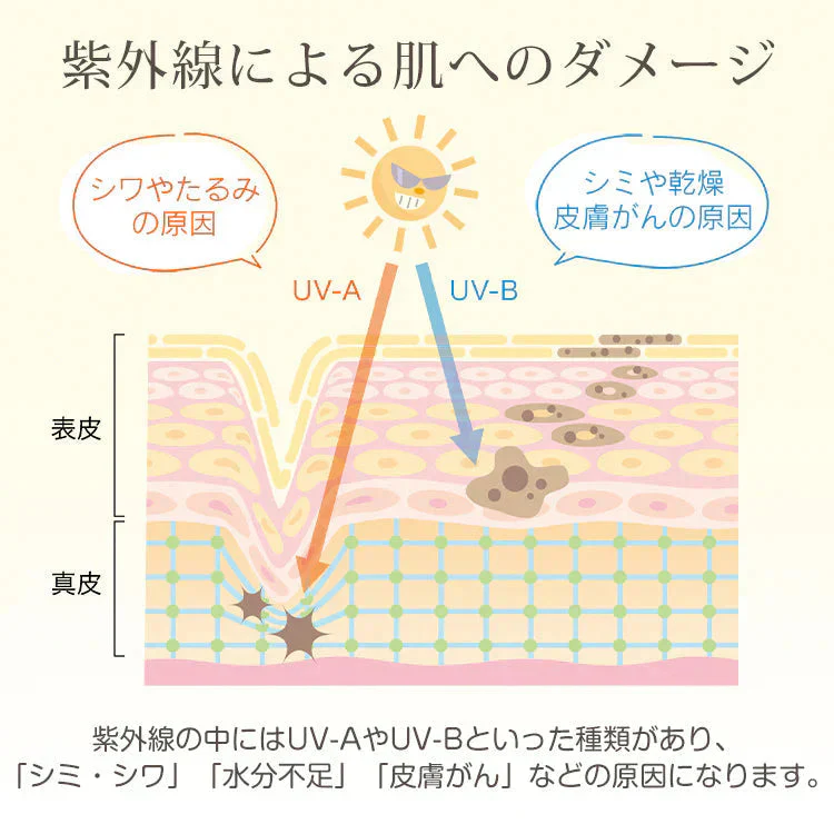 日傘 「タイプ1・グレー×オフホワイト」 軽量 折り畳み 晴雨兼用 遮光100% 完全遮光 UVカット 折りたたみ傘 フリル 日差し 紫外線 日焼け防止 レディース 内側黒 梅雨 熱中症