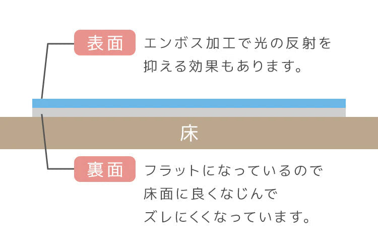 【予約商品：8月中旬（～20日までに発送）】ダイニングマット 撥水 クリア 180×240cm ダイニング マット 透明 防水 床暖房対応 抗菌 防カビ 厚1.5mm クリアマット 透明マット 保護シート フロアマット キッチンマット テーブルマット クッションマット