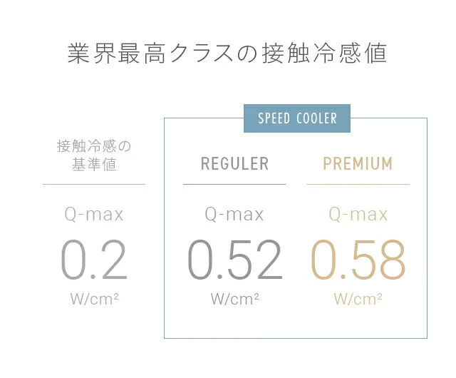 敷きパッド ひんやり アイスグリーン 接触冷感 送料無料 100×200 クール敷きパッド ひんやり敷きパッド 接触冷感敷きパッド キルト 冷感寝具 涼感寝具 夏用寝具 洗える 防ダニ 熱中症対策
