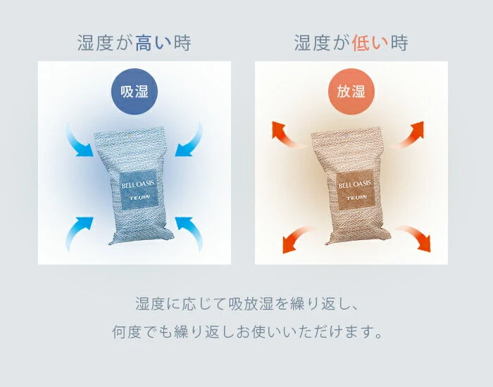 テイジン ベルオアシス ソフトパックドライ 大サイズ 4個セット NEWタイプ / 帝人 除湿剤 乾燥剤 繰り返し使える 半永久 消臭 抗菌