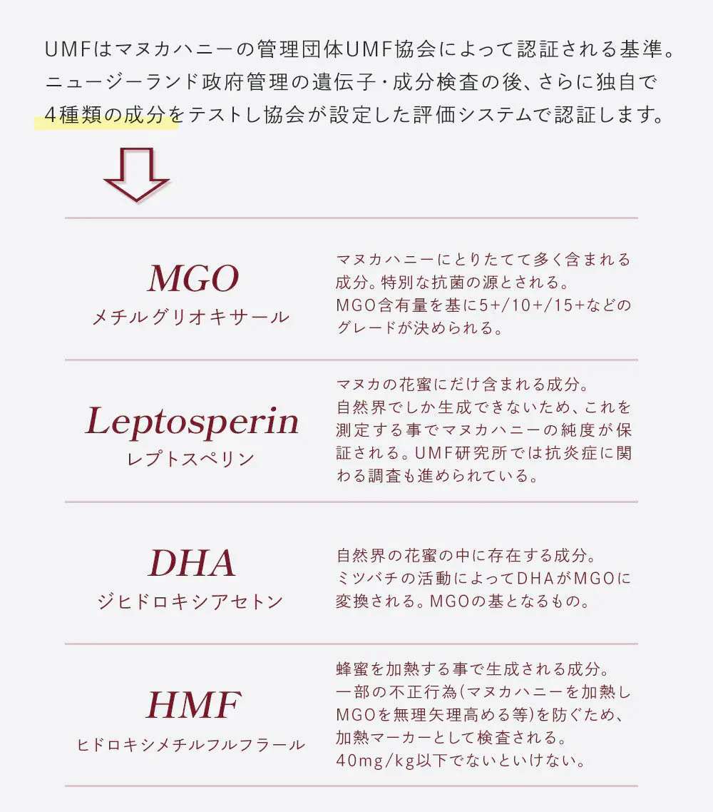 マヌカハニー UMF15+ [250g] MGO512～825 UMF協会認定【Taylor Pass ＆ マリリニュージーランド マヌカハニー】 生 はちみつ 非加熱 無添加 蜂蜜 モノフローラル 【送料無料】