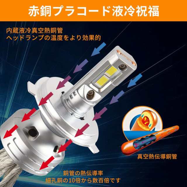 車検対応 LEDバルブ 高輝度 CSPチップ搭載 ファンレス フォグランプ 爆光 フォグランプ 一体型 取付簡単 2個入り w650F(H11)