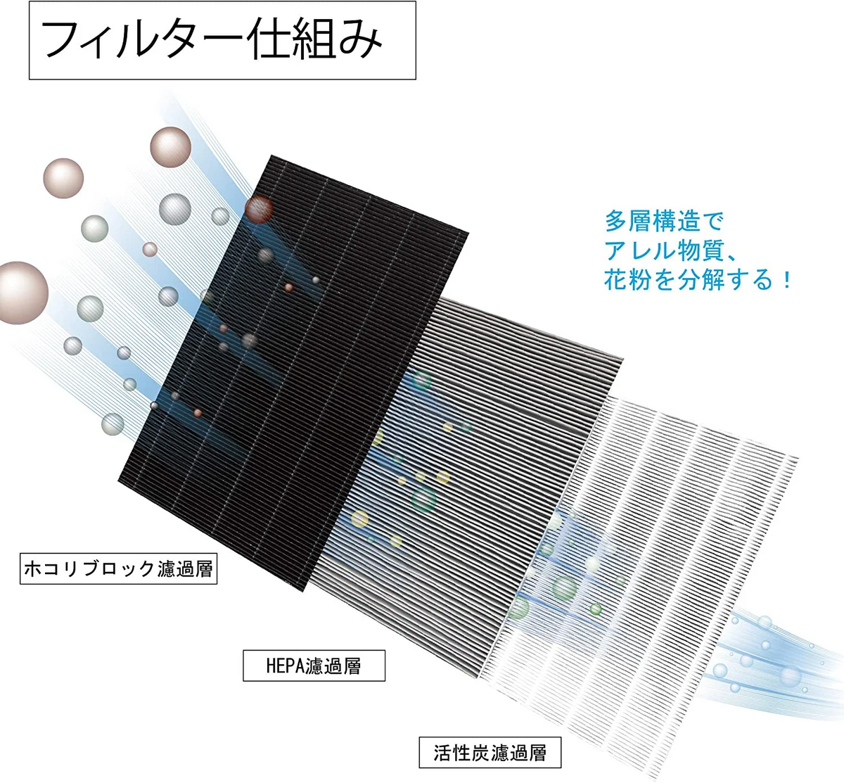 【全て日本国内発送】 シャープ 集じんフィルター FZ-A50HF 洗える脱臭フィルター 280 337 0168 加湿空気清浄機 KC-A50 KC-50E8 KC-500Y4 交換用集塵脱臭フィルターセット fz-a50hf と 2803370168 (互換品/2枚セット)