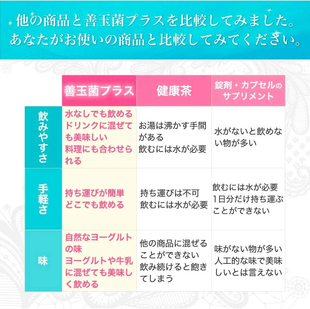 善玉菌プラス　３０袋　 3種類の乳酸菌 粉末タイプ  1袋に8.75億個の植物性乳酸菌 ヨーグルト味 プロバイオティクス　おなかマート
