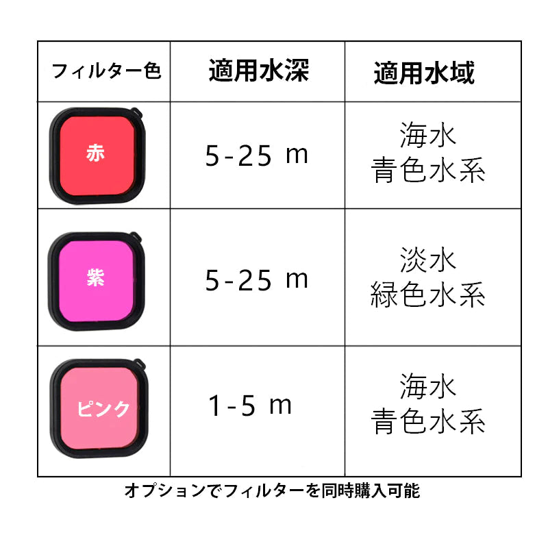 GoPro8 Gopro HERO 8 防水ケース ハウジング オプションでフィルター同時購入可能 水中撮影 45m水深ウォータープルーフ ダイビング ゴープロ8 アクセサリー