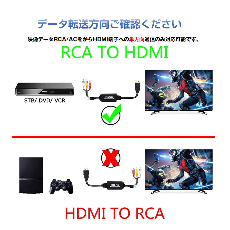 RCA HDMI 変換器 RCAオス hdmiオス変換アダプター1080P av hdmi 変換ケーブル 1.8メートル コンバーター コンポジット テレビ モニター接続