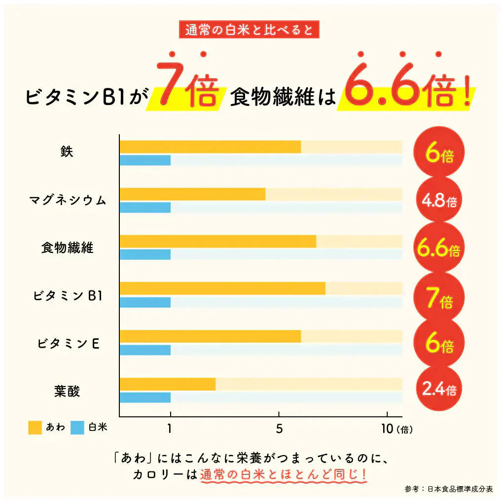 雑穀 雑穀米 国産 もちあわ 800g(400g×2袋)