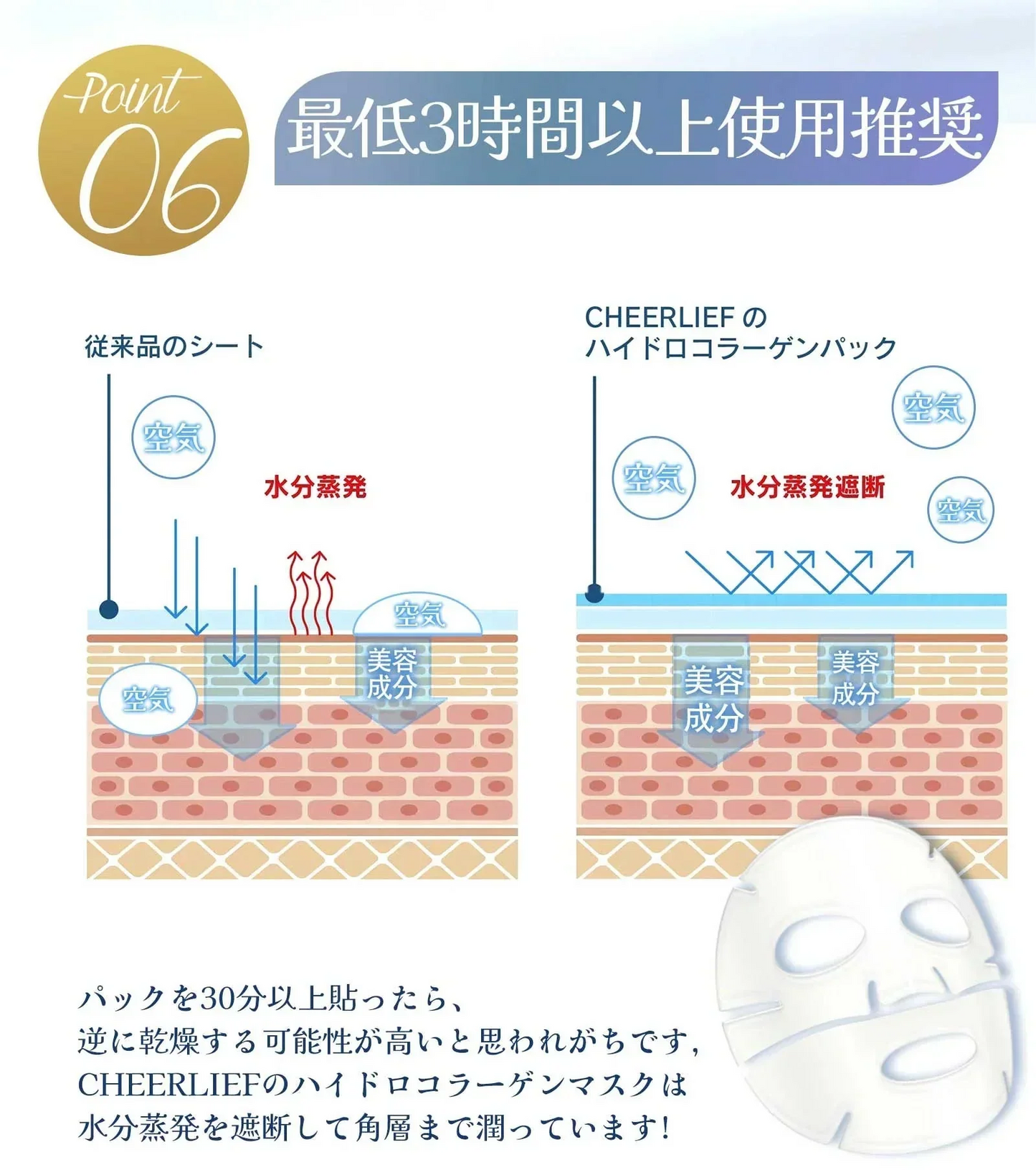 【SNS話題の水光肌フエイスマスク！】＼4枚入り／水光肌マスク フェイスマスク シートマスク 水光美肌 ヒアルロン酸 ビタミンC 美容液35g 高密着 スキンケア 敏感肌 レチノール 乾燥肌 大容量 潤いマスク 保湿 弾力 乾燥肌 高濃縮エッセンス 美容成分