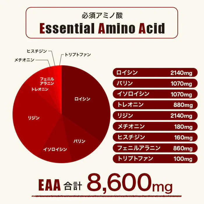 EAA お試しセット 5種類 フレーバー 人工甘味料が気になる方 オールインワン 国内製造 (OgarMade) オーガーメイド アミノ酸全種類配合
