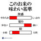 【5人シェア買いでお得】【 受注精米 】 新米 令和4年産 お米 送料無料 【 新潟県産 ミルキークイーン】 5kg 新潟米