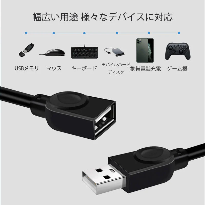 USB延長ケーブル 1.5m USB2.0 延長コード1.5メートル USBオスtoメス 充電 データ転送 パソコン テレビ USBハブ カードリーダー ディスクドライバー 対応