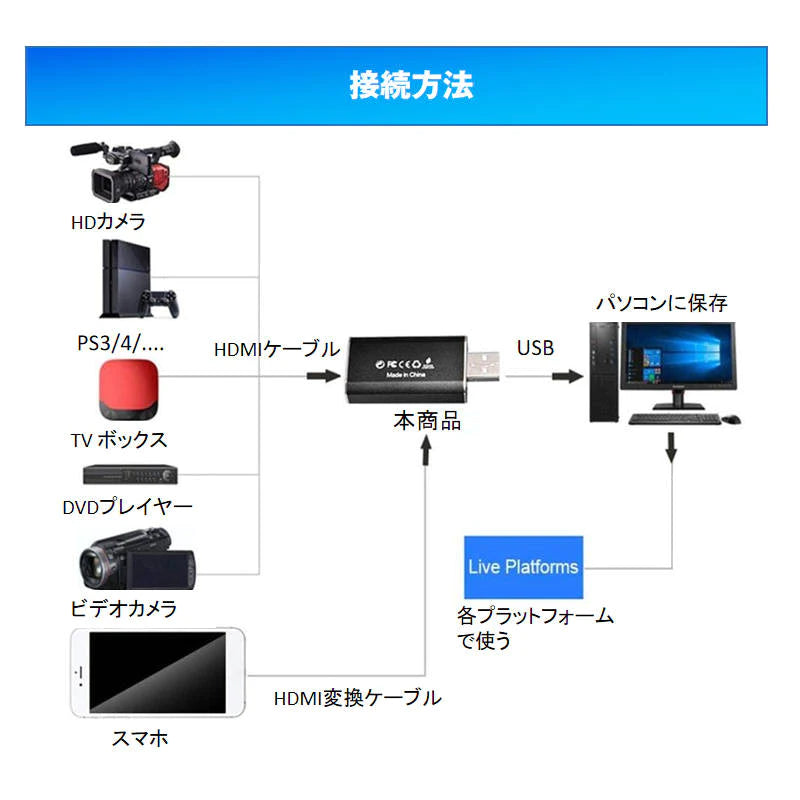 ビデオキャプチャー hdmi to usb2.0 キャプチャーボード ビデオキャプチャーケーブル Mac PS4 Nintendo SWITCH OBS対応 4Kビデオをデータ化 オンライン配信 会議
