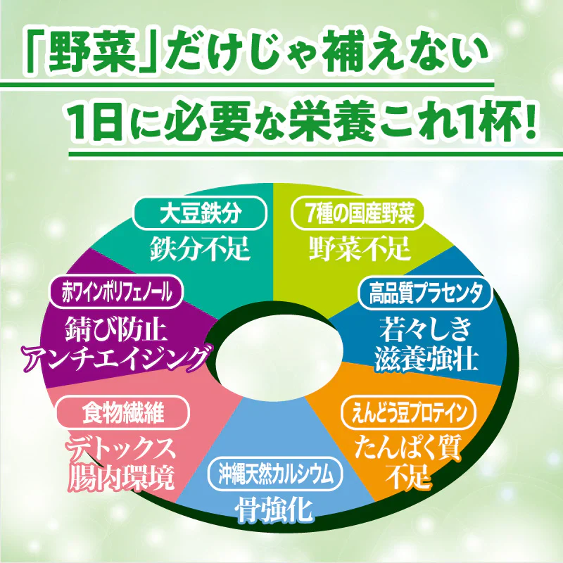 『グリーンカクテル（★お得な2箱セット★）』 国産 ケール ほうれん草 大麦若葉 明日葉 桑の葉 ゴーヤ 美容 ビューティー 飲みやすい 青汁 スーパーフード 健康素材 健康食品 粉末 プラセンタ 大豆
