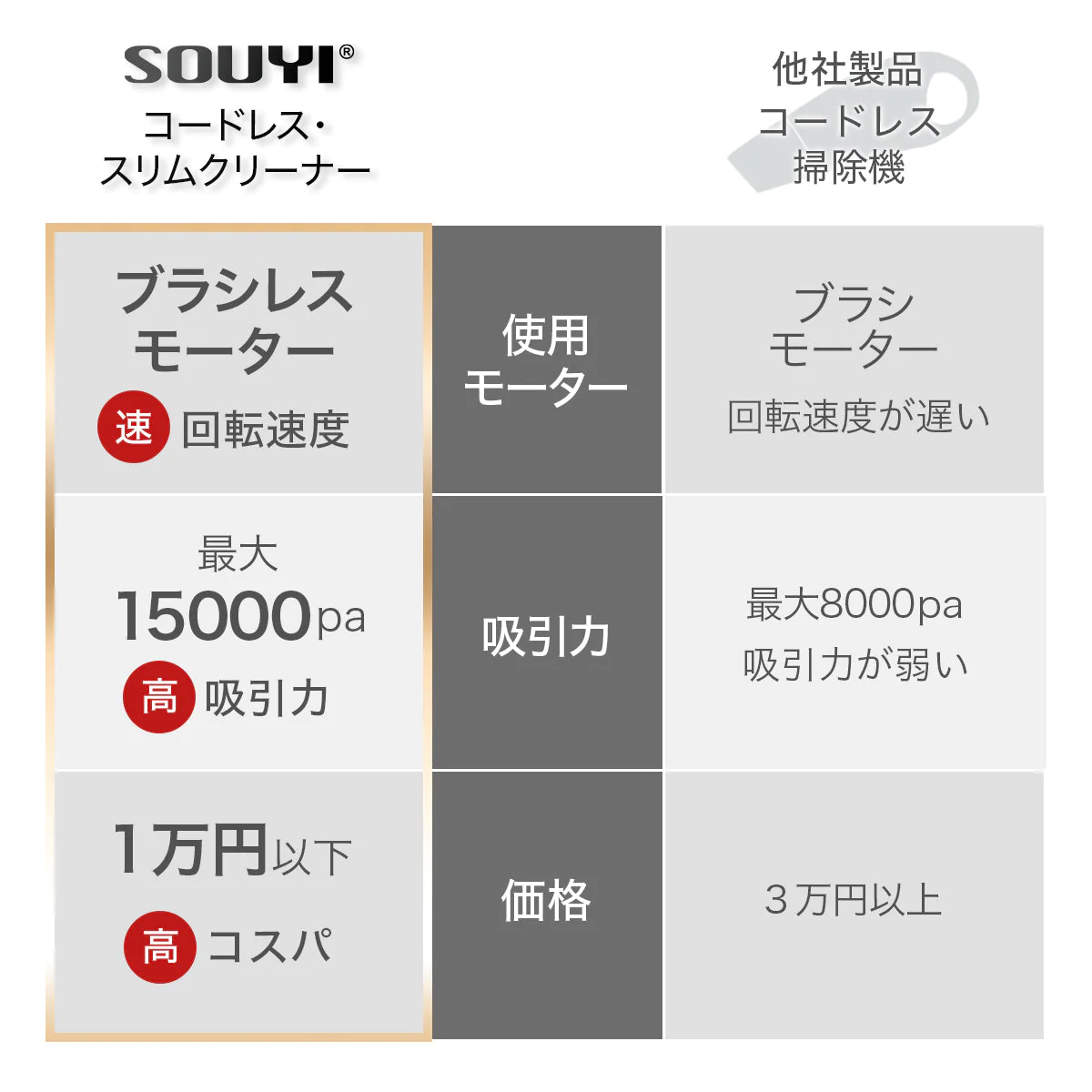 ピンク 掃除機 コードレス スリムクリーナー SY-120【エコ得】