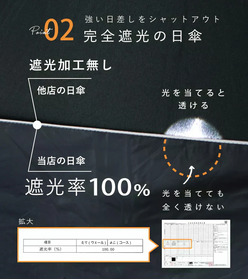 【商品名：日傘】【B】