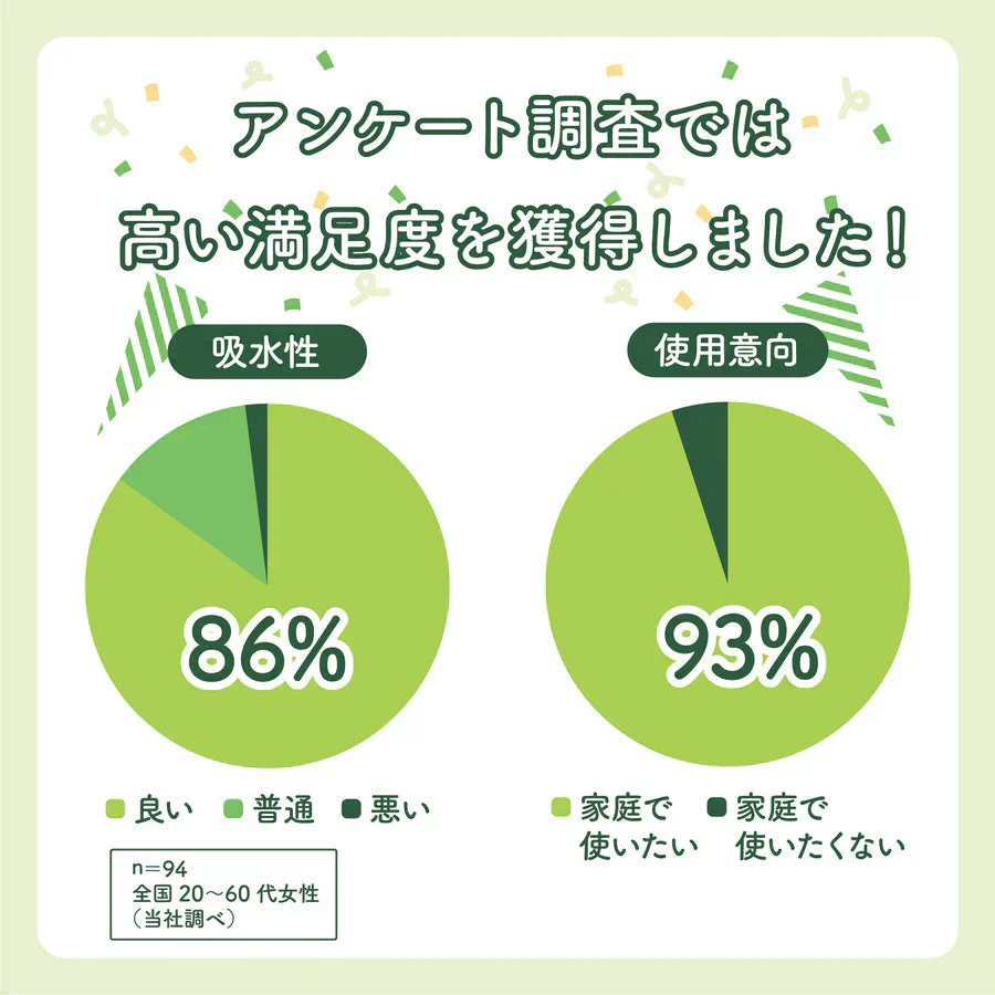 トイレットペーパー 丸富製紙 ハナタバ Cocochi ココチ 緑茶の香り 消臭機能 3枚重ね20m 12ロールＸ6パック