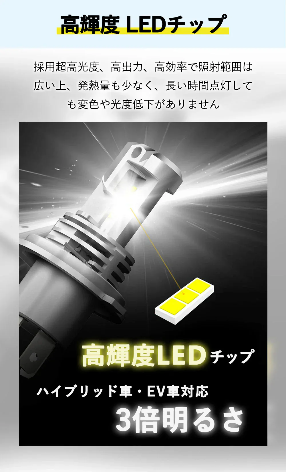 【新車検対応・送料無料】H4 LEDヘッドライト Hi/Lo切替 車/バイク用 ファンレス 12000lm DC12V/24V兼用(ハイブリッド車・EV車対応) 6500K ホワイト 一体型 LEDバルブ h4ledヘッドライト 爆光 車検対応 h4 led ヘッドライト 放熱 静音 業界最新アップグレード版 車用ヘッドライト 1年保証 2個入