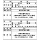 【3人シェア買いでお得】宮城県産ササニシキ 2㎏×1本・5㎏×1本
