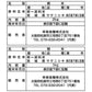 【3人シェア買いでお得】宮城県産ひとめぼれ 2㎏×1本・5㎏×1本