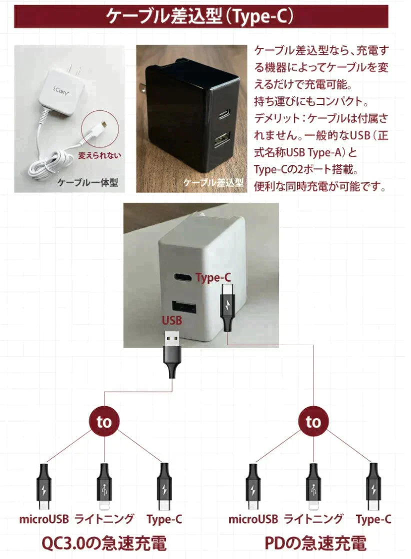 【Type-C+USB 】（ブラック） 2021年iCarry 小型 USB コンセント【PD+QC3.0 18W 2ポート 急速充電 iPhone13 12 11 s21 s20 推奨】 スマホ充電器 パワーデリバリー 17-AC18