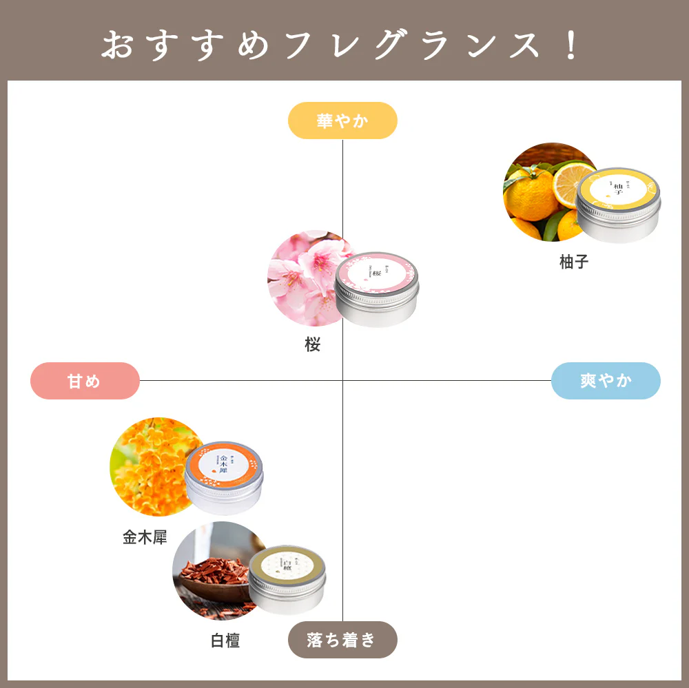 フレグランスクリーム 柚子 35g 香水 練り香水 ハンドクリーム 練香水 ねり香水 レディース メンズ 兼用 送料無料 【ゲリラセール】