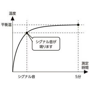 Ci動物ペット用デジタル体温計 MT-G19 1個とCiプローブカバーWAN（100枚入）1箱のセット【メール便送料無料】
