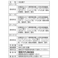 【1280g 約64個 送料無料!】こんにゃくゼリー 1280g 約64個 4種のフルーツ 雪国アグリ 国産蒟蒻ゼリー