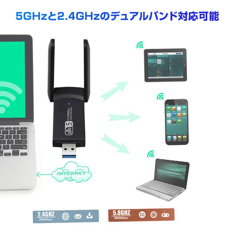 無線LAN子機 USB3.0 外付け LANアダプター lan端子1200Mbps ゲーミング WiFi5 中継機 デュアルバンド アンテナ 小型 2.4G 5G インターネット ドライバ不要