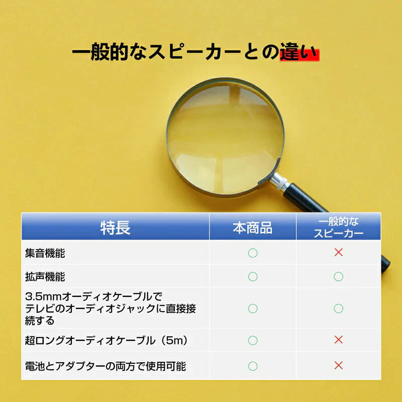 お手元スピーカー  小型 テレビ 大音量 高齢者 音はっきり 設定不要 簡単 電池式 有線 コード長5m 家族 深夜 ボリューム 集音 拡声 補聴 キッチン リビング 寝室