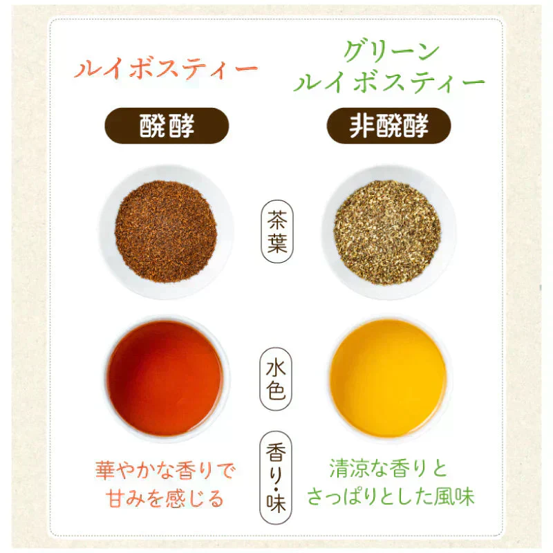 【最短当日出荷】ゴールデングリーンルイボスティー50個入　水出し ティーバッグ ハーブティー ノンカフェイン お茶