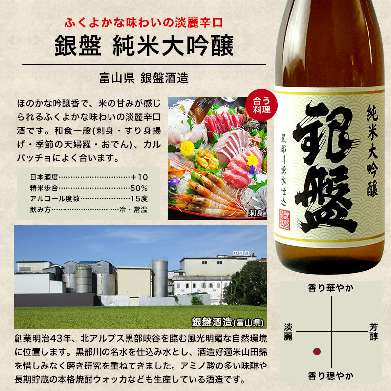 日本酒 5酒蔵の純米大吟醸 飲み比べ720ml 5本組セット［常温］【5?8営業日以内に出荷】【送料無料】北海道、沖縄、離島は送料無料対象外ギフト プレゼント お祝い オリジナル 贈答