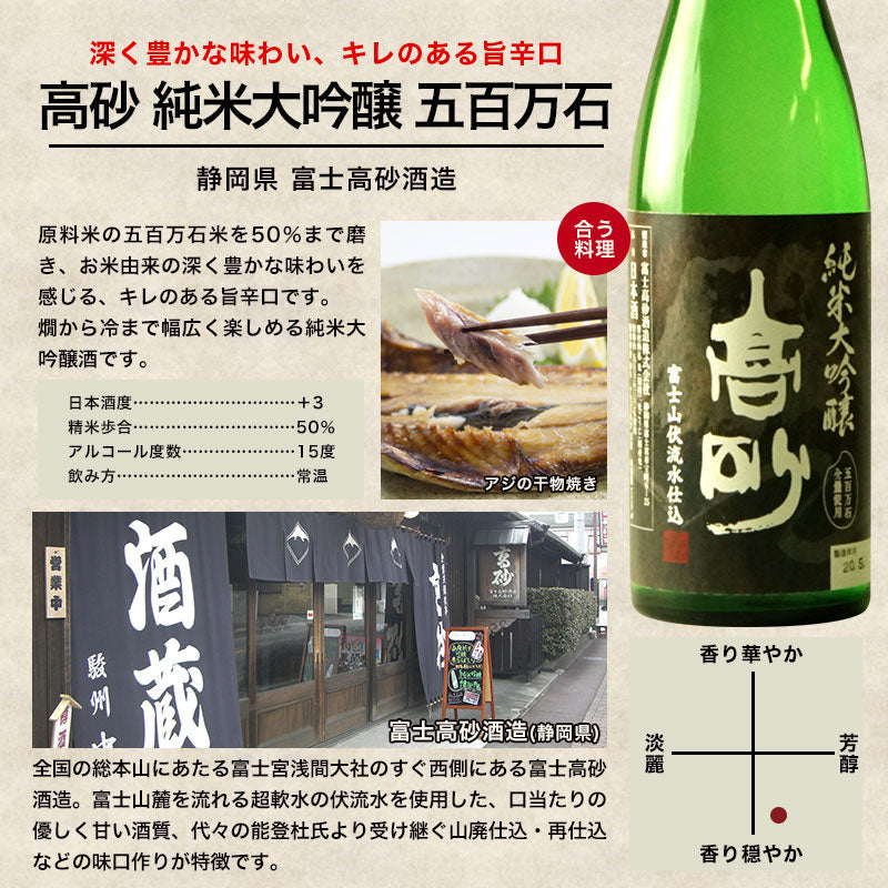 日本酒 5酒蔵の純米大吟醸 飲み比べ720ml 5本組セット［常温］【5?8営業日以内に出荷】【送料無料】北海道、沖縄、離島は送料無料対象外ギフト プレゼント お祝い オリジナル 贈答
