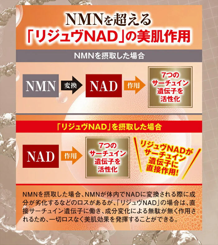 リジュヴNAD+ アクティブビューティーセラム リジュヴ美容液 / 美容液 原液 シミ シワ たるみ エイジングケア化粧品 40代 50代 60代