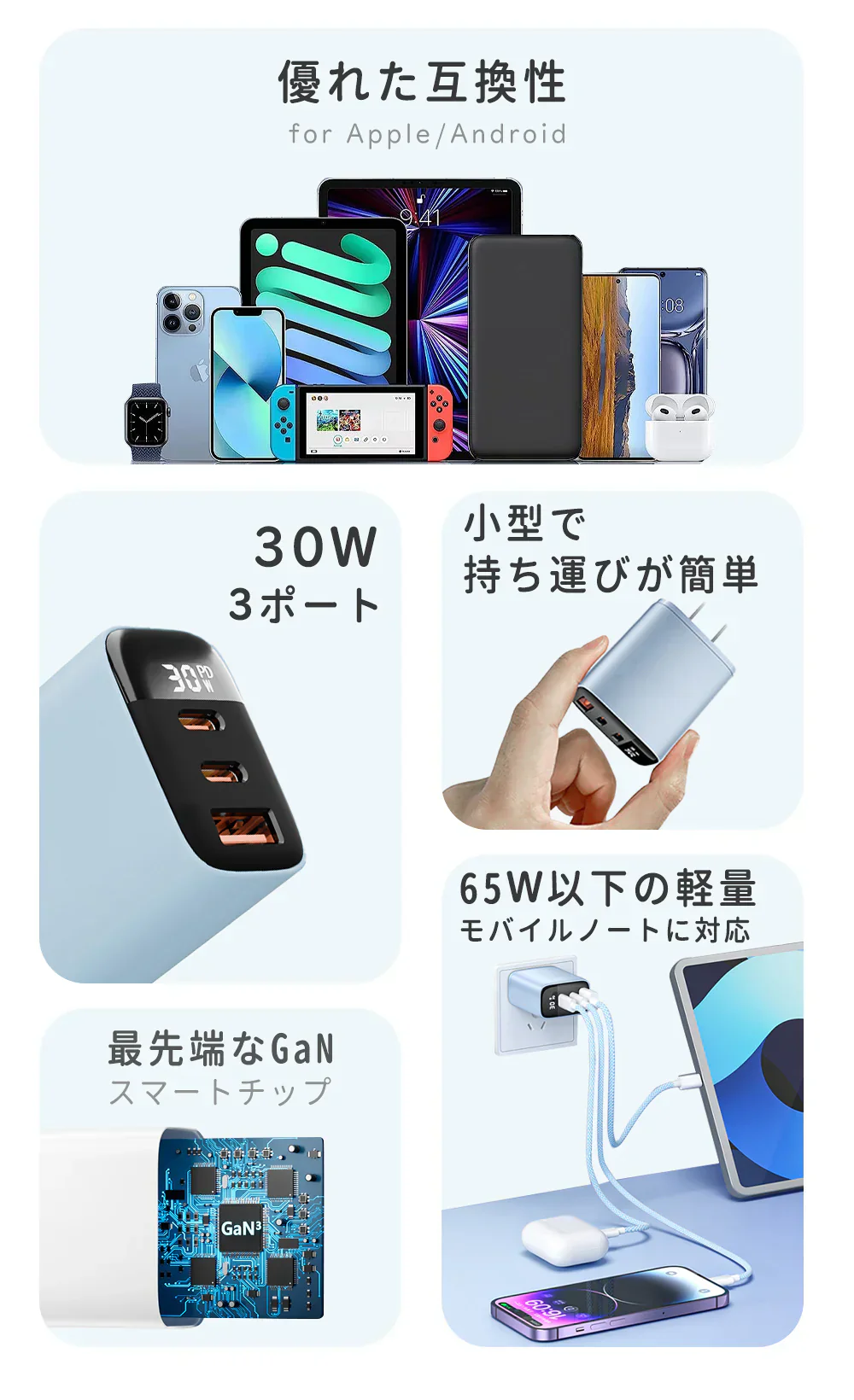 【3ポート同時！これ1個でOK】＼ブルーフォグ 1個／30W 充電器 iPhone16 充電器 タイプc 充電器 PD 急速充電器 iPad充電器 type-c充電器 Type-C PD 充電器 Android 充電器 PSE認証済み