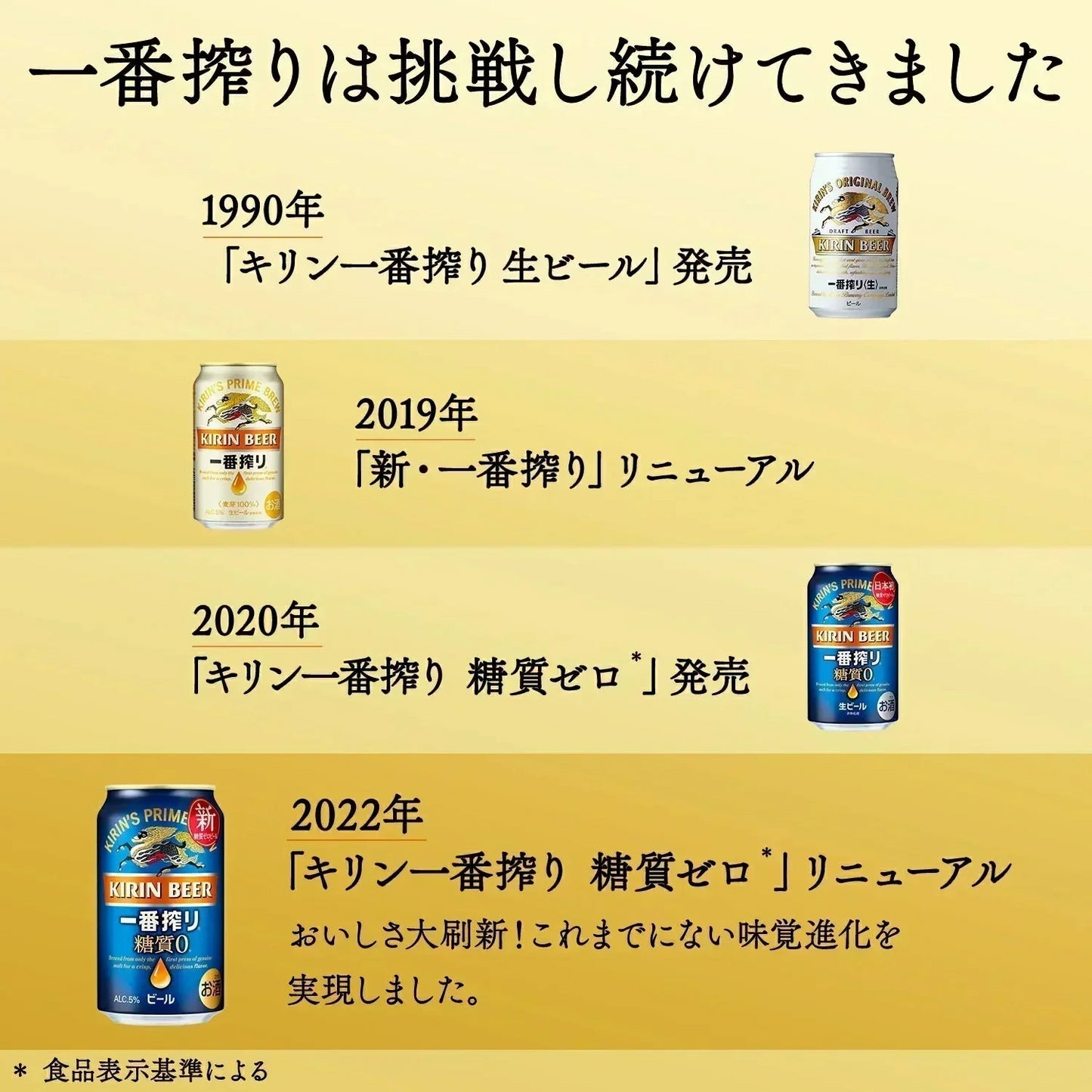 キリン 一番搾り 糖質ゼロ 350ml×2ケース/48本 YTR