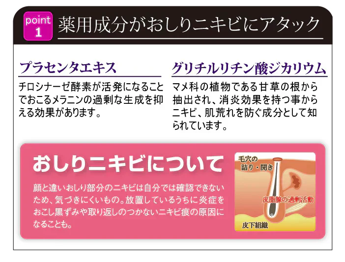 【魅惑のおしり プレミアム 薬用ジェル 大容量100g】【ピーリング ピーリングジェル お尻 ヒップケア お手入れ ニキビ 医薬部外品】気になるおしりをピンポイントケア ヒップケア ニキビや乾燥によるくすみ 角質汚れによるザラザラを手を汚さずにケア ピンポイントケア ヒップケア  ニキビや乾燥によるくすみ 角質汚れによるザラザラを手を汚さずにケアお尻 ニキビ予防 くすみ ザラザラ 美白 保湿 薬用有効成分
