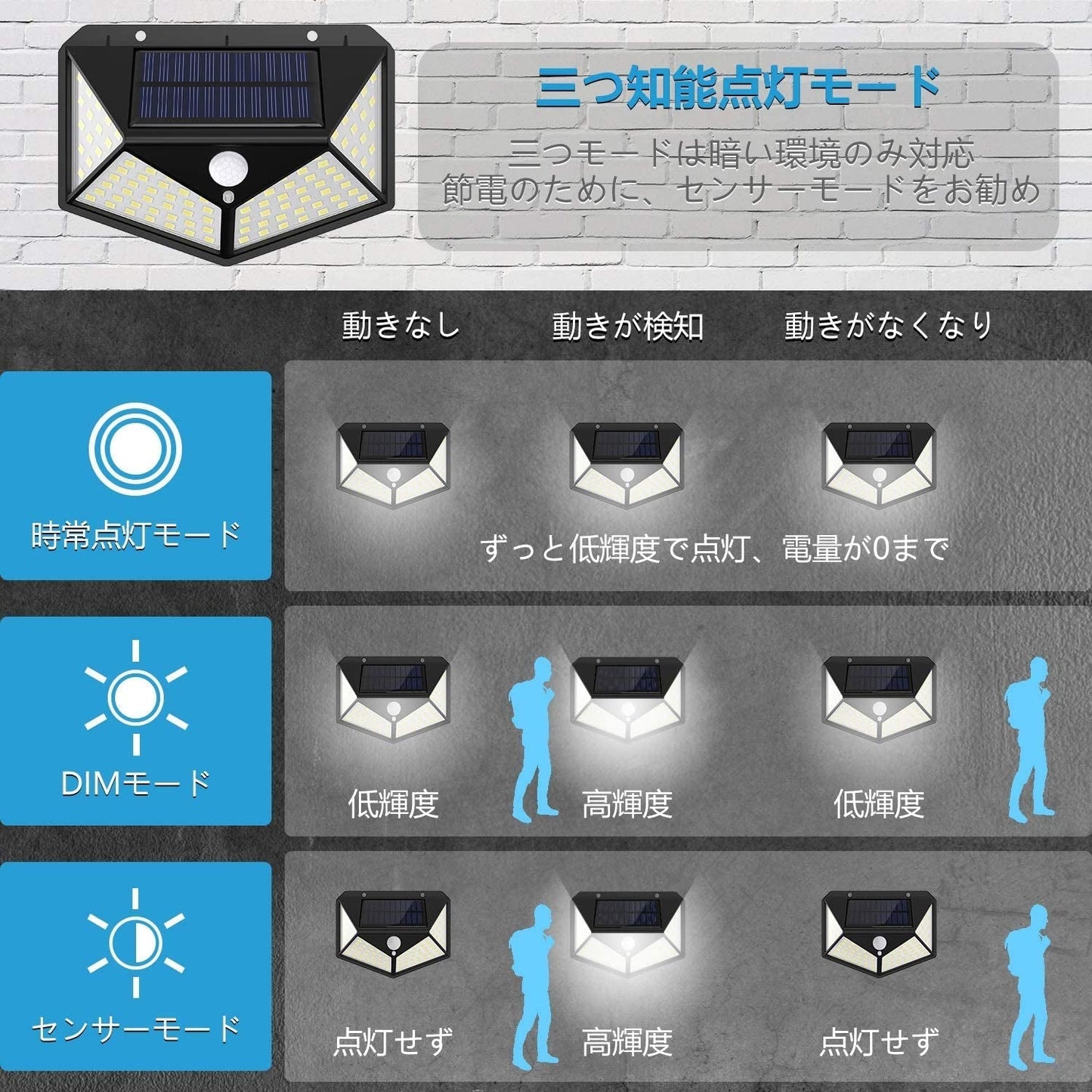 (2個)LED センサーライト ソーラーセンサー街路灯 　屋外 ソーラー人感センサー　防犯ライト 外灯 玄関灯 太陽光発電 スイッチ付き 簡単に取付 屋外/駐車場/玄関/廊下/軒先/庭/ガーデン(w006)