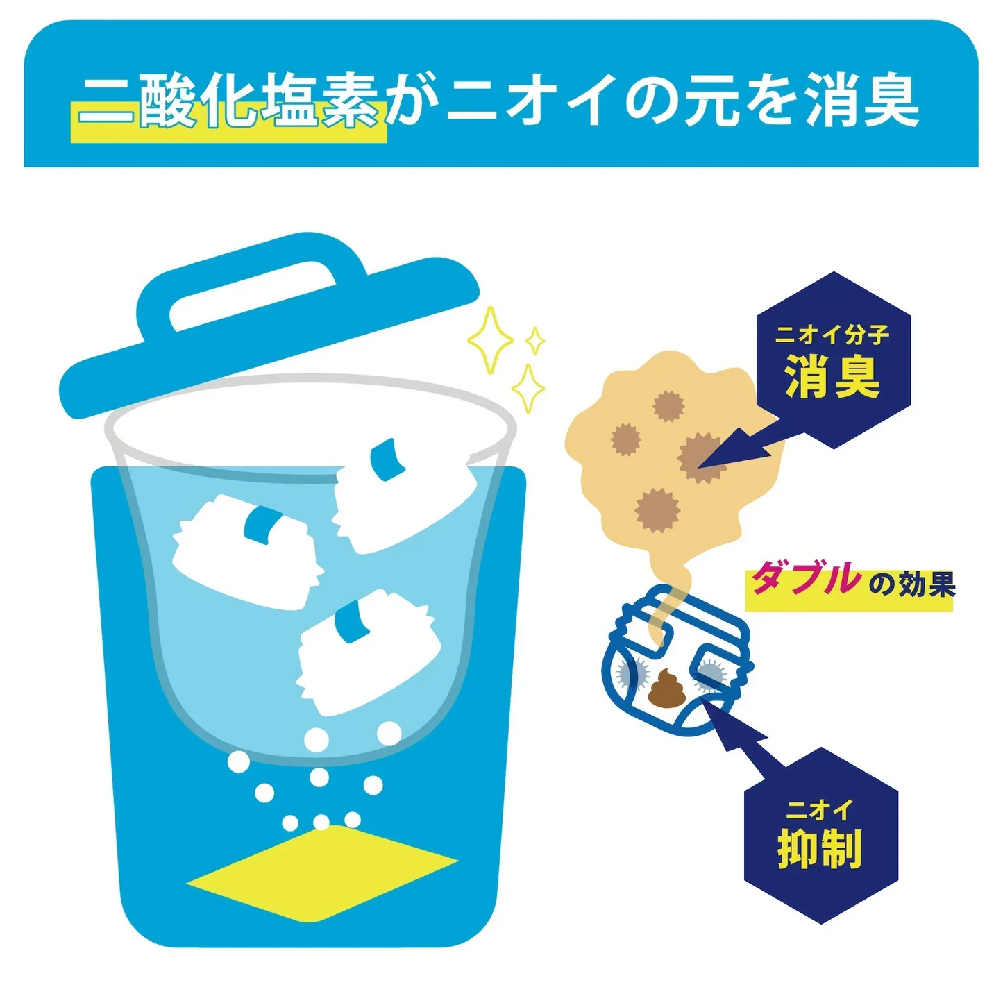 デオワンダー ゴミ箱 消臭剤 ペット用 1ヶ月×2個入×3個セット
