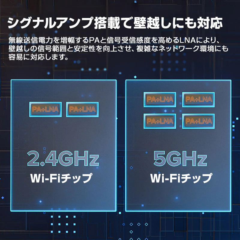Wi-Fiルーター 無線LANルーター WIFI5 中継器 IPv6 MU-MIMO 11ac Wi-Fi5 デュアルバンド 2033Mbps インターネット 事務所 家庭 光回線 安定 高速 長距離