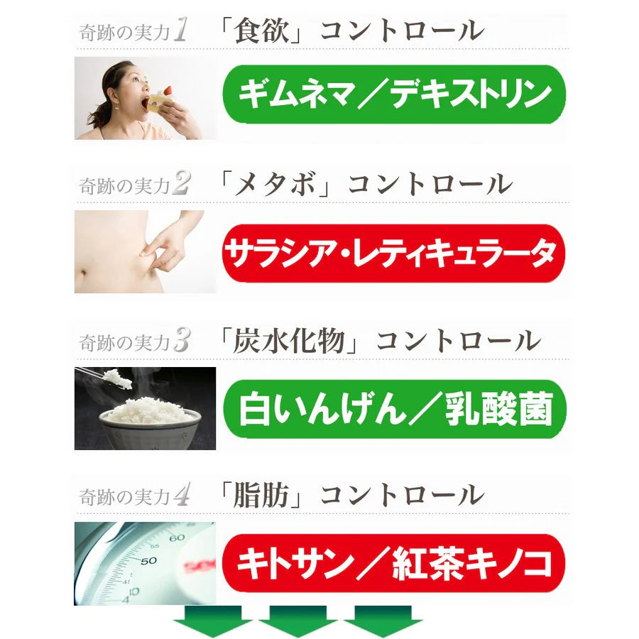 【お得20個!メタカボEX・15個+5個オマケ】 食欲 メタボ 炭水化物 糖質 脂肪 ダイエット サプリメント 国内生産 サラシア 白いんげん豆 キトサン 乳酸菌 コンブ茶 ギムネマ 炭 糖 脂 3ヶ月分 日本製 1日1粒でお腹の中からスッキリ 炭水化物制限 炭水化物カット 糖質カット 脂質カット 糖質制限 制限ダイエット ケトジェニック カロリーコントロール カロリーメイト カロリミット カロリーサプリ おすすめ 人気 ランキング 効果 強力 最強 通販 日本製 国産