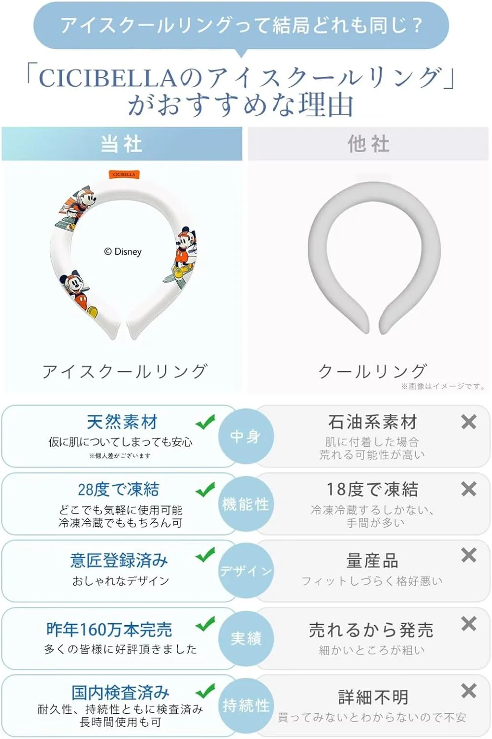 ディズニー正規品 ミッキースノー 大人気向けMサイズ「ディズニーランドに行くときの必需品」 アイスネックリング クールリング 首ひんやり アイスクールリング ング アイス クールリング クールネック cicibella 28℃自然凍結 結露しない 熱中症対策 首ひんやり 冷感 長持ち ネッククーラー 冷感 夏用 (Lサイズ, ホワイト)