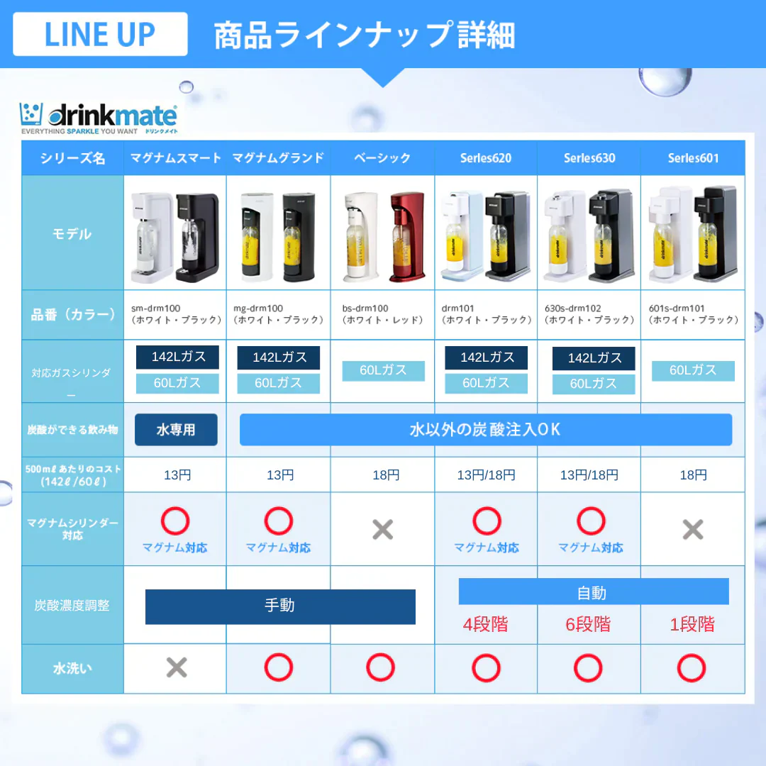 ドリンクメイト 炭酸水メーカー 142L超大容量炭酸ガス付き 予備用 炭酸ガスシリンダー 142L 炭酸シリンダー 炭酸 炭酸水 飲料